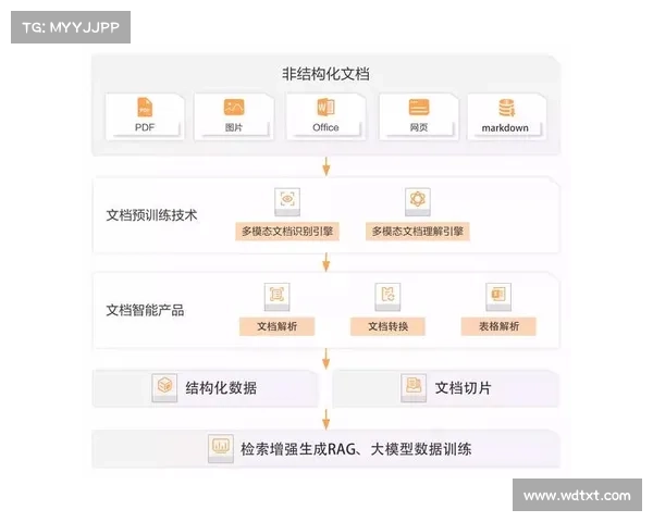 由 Assured AB 完成的权威 DNS 伺服器审核 由 Assured AB 完成的权威 DNS 伺服器审核